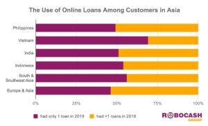 Every other fintech customer 2020-Gogagah